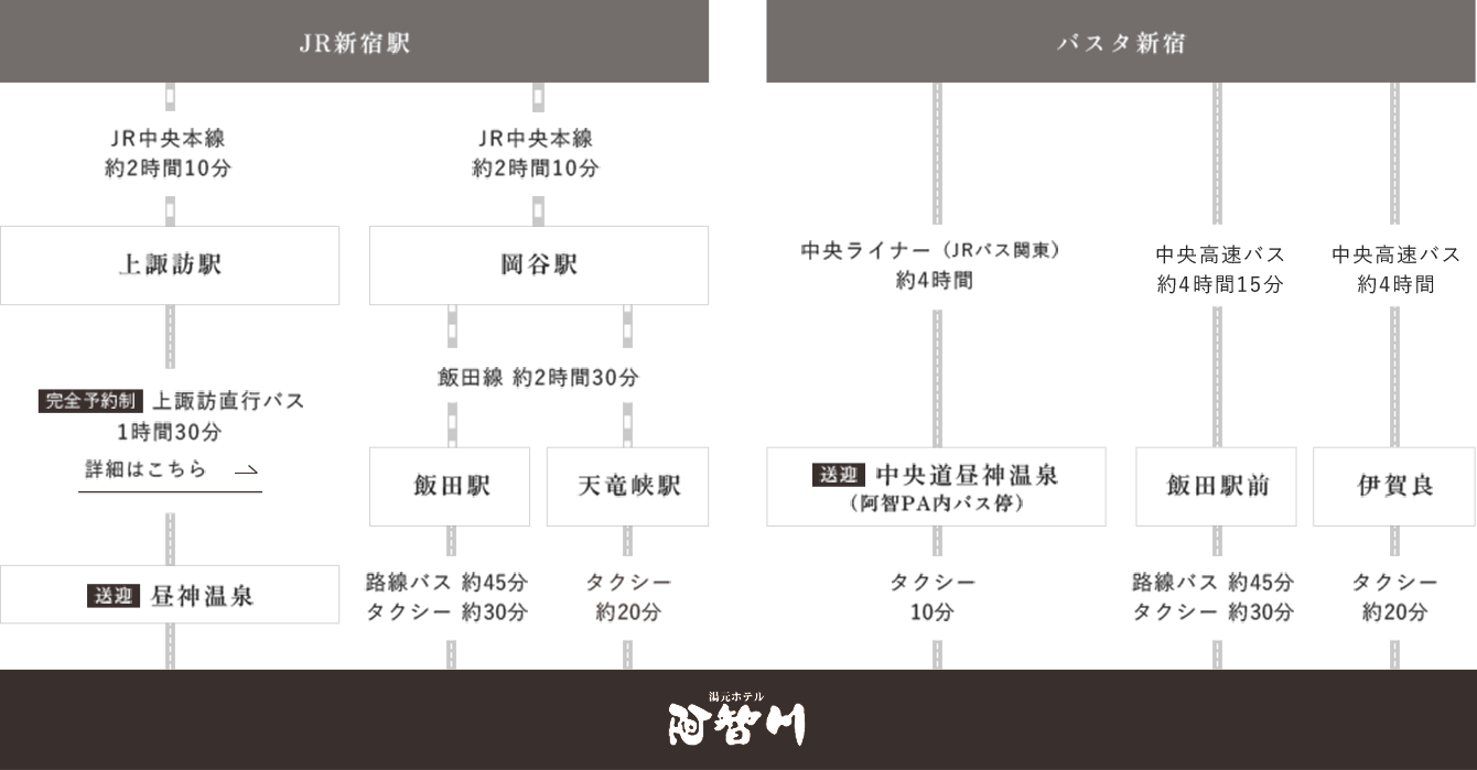 経路図：東京方面