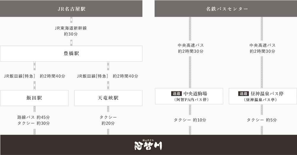 経路図：名古屋方面